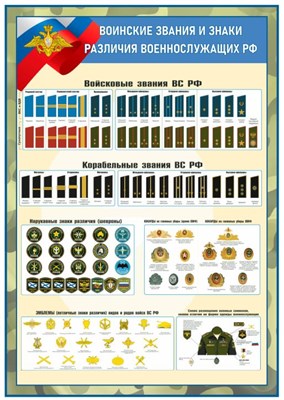 Баннер Воинские звания и знаки различия военнослужащих РФ  700 х 1000мм ОБЗР26 - фото 10231