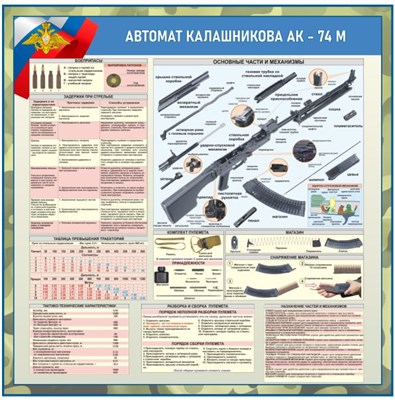 Стенд "Автомат Калашникова АК-74 М" 1000 х 1000 - ПВХ-3мм ОБЗР11 - фото 10233