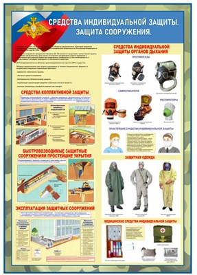 Баннер Средства индивидуальной защиты. Защита сооружения 700 х 1000мм ОБЗР29 - фото 10239