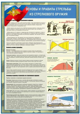 Баннер Основы и правила стрельбы из стрелкового оружия 700 х 1000 мм ОБЗР30 - фото 10241