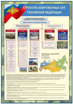 Баннер Структура Вооруженных сил РФ 700 х 1000мм ОБЗР32 - фото 10245