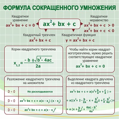 Формула сокращенного умножения стенд 1000 х 1000 пластик 3 мм 05818 - фото 10305