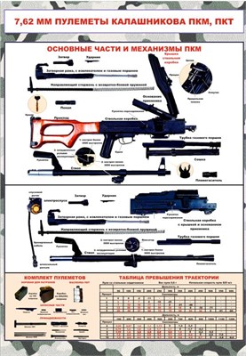 Стенд Пулемёты Калашникова (ПКМ, ПКТ - 7,62мм) 700 х 1000, ПВХ-3мм