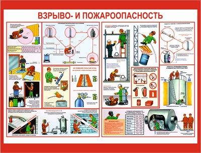 Стенд взрыво-и пожароопасность 640 х 490мм, ПВХ-3мм