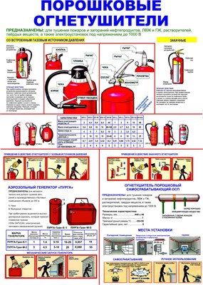 Т 301-01 Порошковые огнетушители 210 х 300 табличка пластик 2 мм Т 301-01