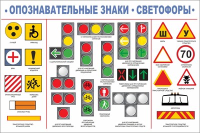 Стенд Опознавательные знаки; светофоры - размер 1200 х 800мм, ПВХ-3мм