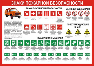 Стенд Знаки пожарной безопасности размер 1000 х 750 пластик 3 мм