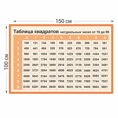 Таблица квадратов стенд размер 1500 х 1000 пластик 3 мм
