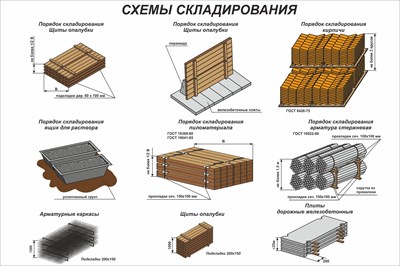 Стенд Схема складирования размер 1500 х 1000 пластик 3 мм