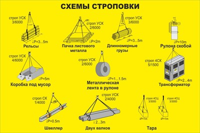 Стенд Схемы строповки размер 1500 х 1000 пластик 3 мм