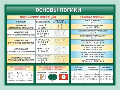 Стенд Алгебра - основы логики 1000 х 750 пластик 3мм