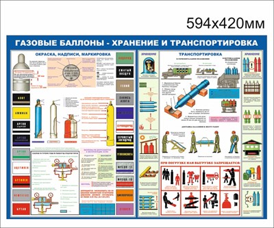 Стенд Газовые баллоны 594 х 420 пластик 3мм