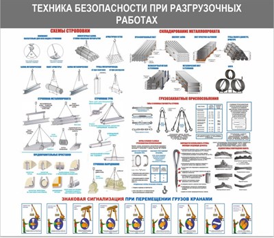 Стенд  Техника безопасности при разгрузочных работах 1100 х 950 пластик 3мм