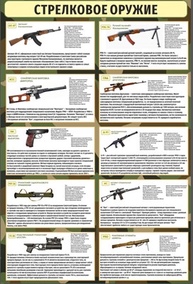 Стенд Стрелковое оружие 800 х 1200 пластик 3мм