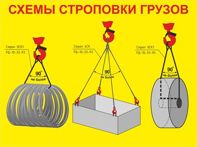 Стенд Схема строповки  800 х 600 пластик 3мм