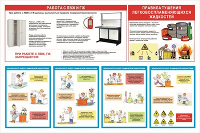 Стенд  Безопасность в химической лаборатории 1200 х 800 пластик 3мм