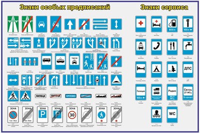 Стенд Знаки особых предписаний и знаки сервиса 1500 х 1000 пластик 3мм