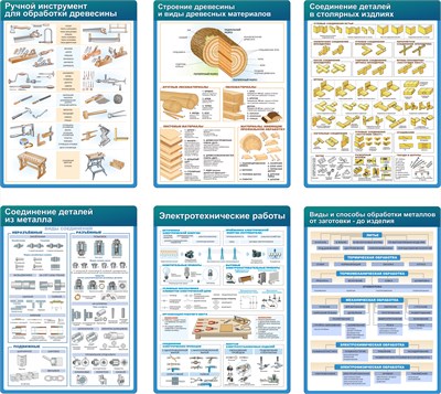 Комплект стендов в кабинет технологии для мальчиков 800 х 1100 пластик 3мм (в комплекте 6шт.) УТ2 - фото 7587