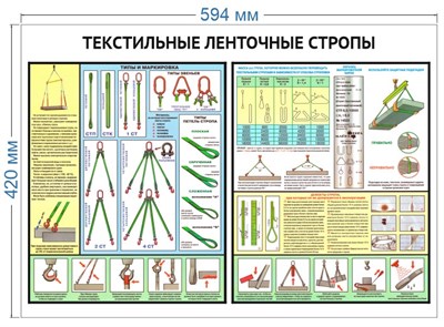 Стенд Текстильные и ленточные стропы 420 х 600 пластик 3мм