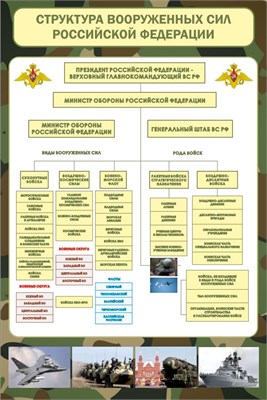 Стенд Структура ВС РФ 1000 х 1500 пластик 3мм