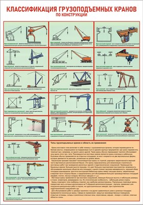 Стенд Классификация грузоподъемных кранов по конструкции 420 х 600 пластик 3мм