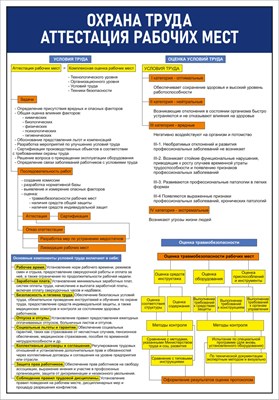 Стенд Охрана труда аттестация рабочих мест 420 х 600 пластик 3мм