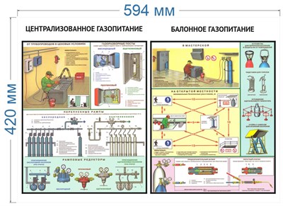 Стенд Газопитание 594 х 420 мм пластик 3мм