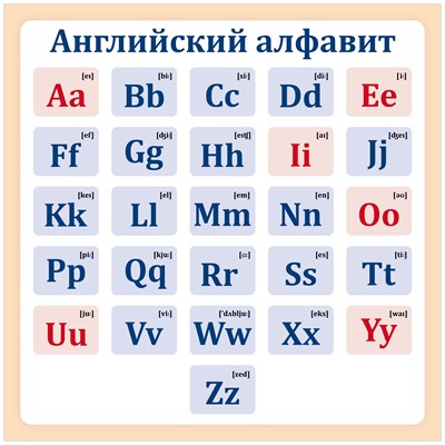 Стенд Английский алфавит 800 х 800 пластик 3мм