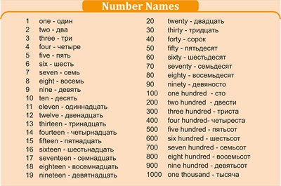 Стенд Цифры от 1 - 1000 (на английском языке) 1200 х 800 пластик 3мм 05304 - фото 7828