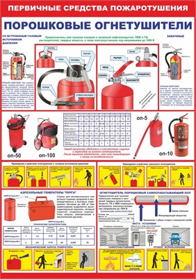Стенд "Первичные средства пожаротушения - порошковые огнетушители" формат А2  594 х 420 мм пластик 3мм