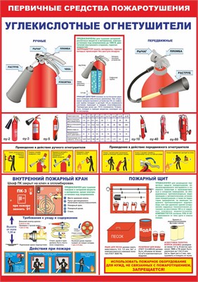 Стенд "Первичные средства пожаротушения - углекислотные огнетушители" формат А2  594 х 420 мм пластик 3мм
