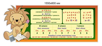 Стенд "Математика для начальных классов" 1550 х 600 пластик 3мм