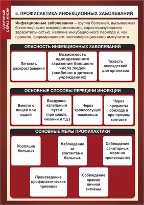 Стенд "Профилактика инфекционных заболеваний"  формат А2 -594 х 420,  пластик 3мм