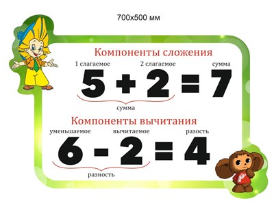 Стенд "Компоненты сложения" (фигурный) 700 х 500 пластик 3мм