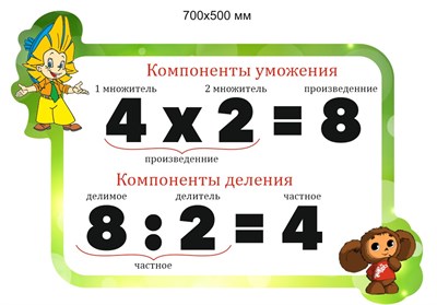 Стенд "Компоненты умножения, деления" (фигурный) 700 х 500 пластик 3мм