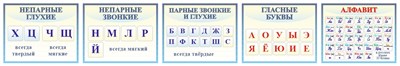 Комплект стендов  "Русский язык" - в комплекте 5 стендов, размером 500 х 400, пластик 3мм