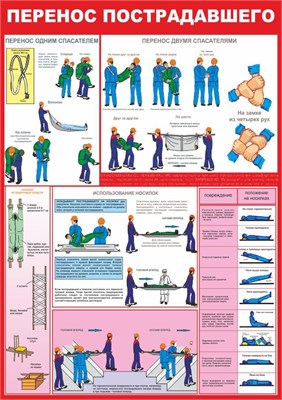 Стенд " Перенос пострадавшего" формат А2 594 х 420мм, пластик 3мм