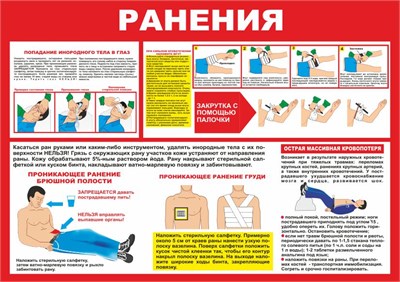 Стенд "Ранения" формат А2 594 х 420мм, пластик 3мм