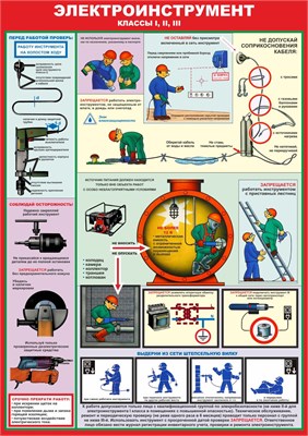 Стенд "Электроинструмент. Классы I II III" формат А2 594 х 420мм, пластик 3мм