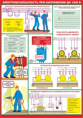Стенд "Электробезопасность при напряжении до 1000 В" формат А2 594 х 420мм, пластик 3мм