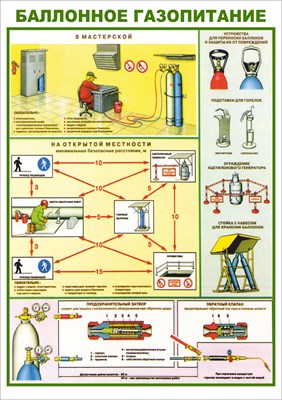 Стенд "Баллонное газопитание" формат А2 594 х 420 мм, пластик 3мм