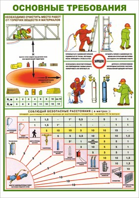 Стенд " Основные требования работы газосварщика" формат А2 594 х 420 мм, пластик 3мм