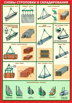 Стенд " Схемы строповки и складирования грузов. Железобетонная балка" формат А2 594 х 420мм, пластик 3мм