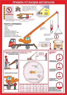 Стенд "Правила установки автокранов" формат А2 594 х 420мм, пластик 3мм