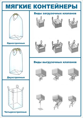 Стенд "Мягкие контейнеры" формат А2 594 х 420мм, пластик 3мм