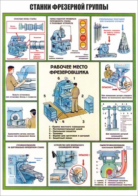 Стенд "Станки фрезерной группы" формат А2 594 х 420 мм, пластик 3мм