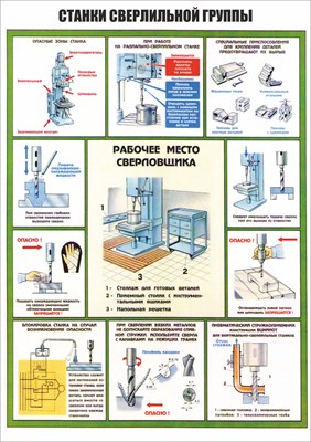 Стенд "Станки сверлильной группы" формат А2 594 х 420 мм, пластик 3мм