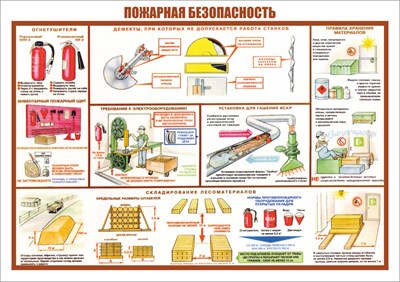 Стенд " Пожарная безопасность при работе на станках" формат А2 594 х 420 мм, пластик 3мм