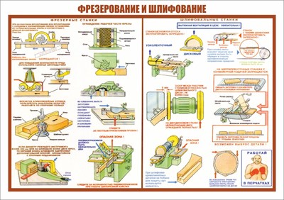 Стенд " Фрезерование и шлифование" формат А2 594 х 420 мм, пластик 3мм