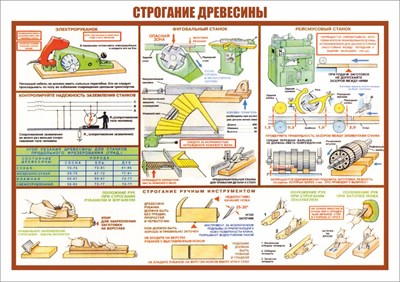 Стенд "Строгание древесины" формат А2 594 х 420 мм, пластик 3мм